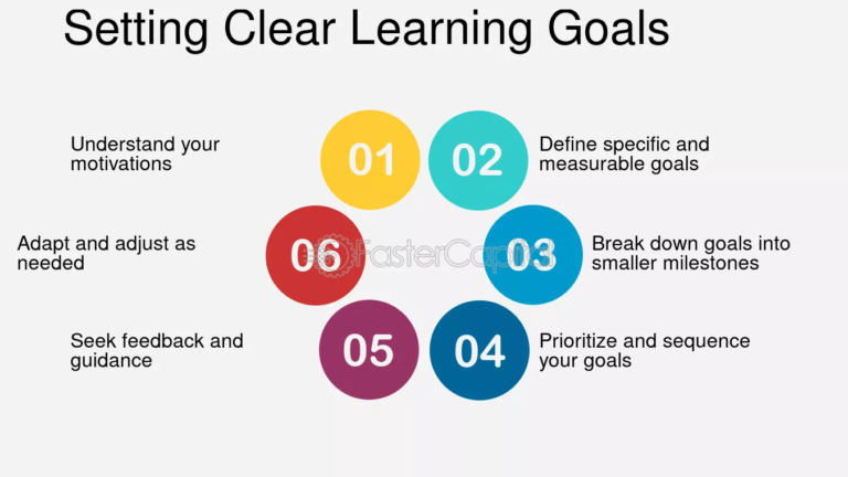 How to Learn Anything Online: 10 Proven Strategies That Actually Work